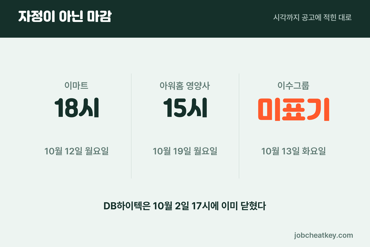 마감 시각이 자정이 아닌 세 건