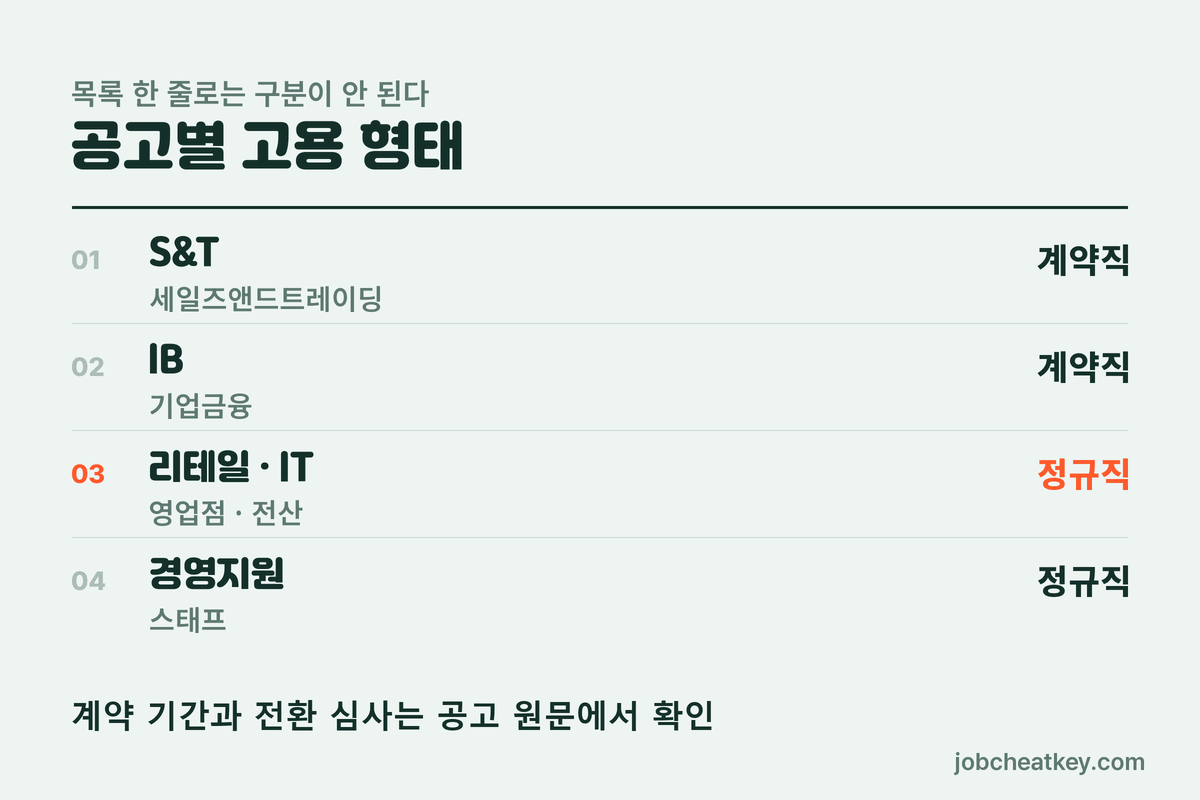 메리츠증권 공고별 고용 형태