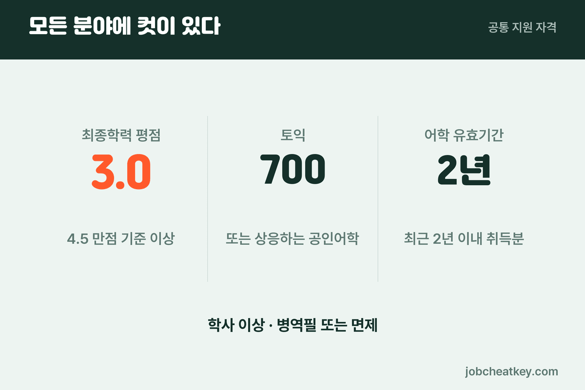피유코어 채용 공통 자격