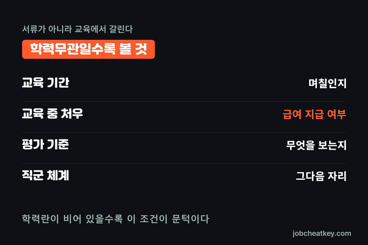 상담 직군 확인할 항목