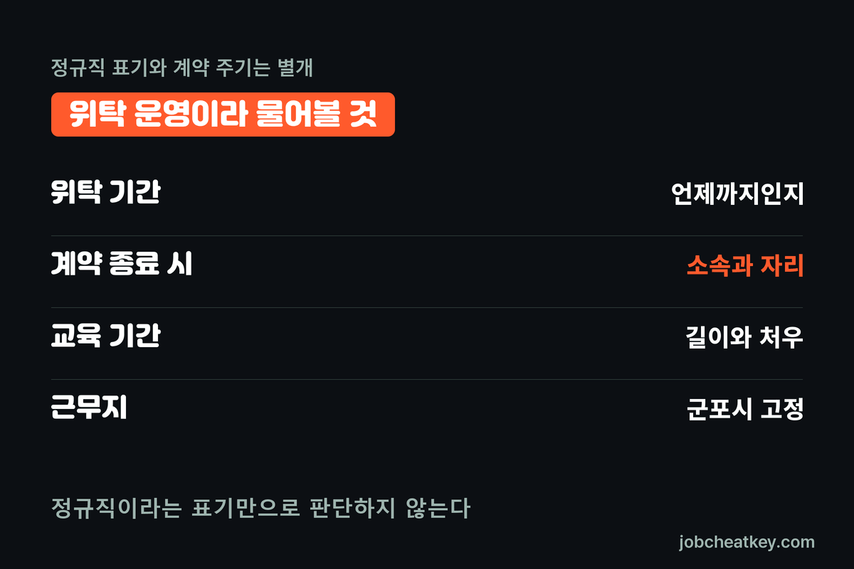 지원 전 확인할 항목