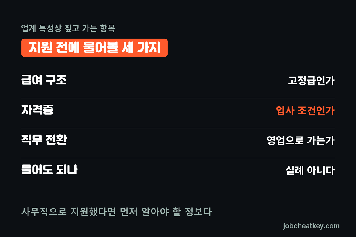 지원 전 확인할 세 가지