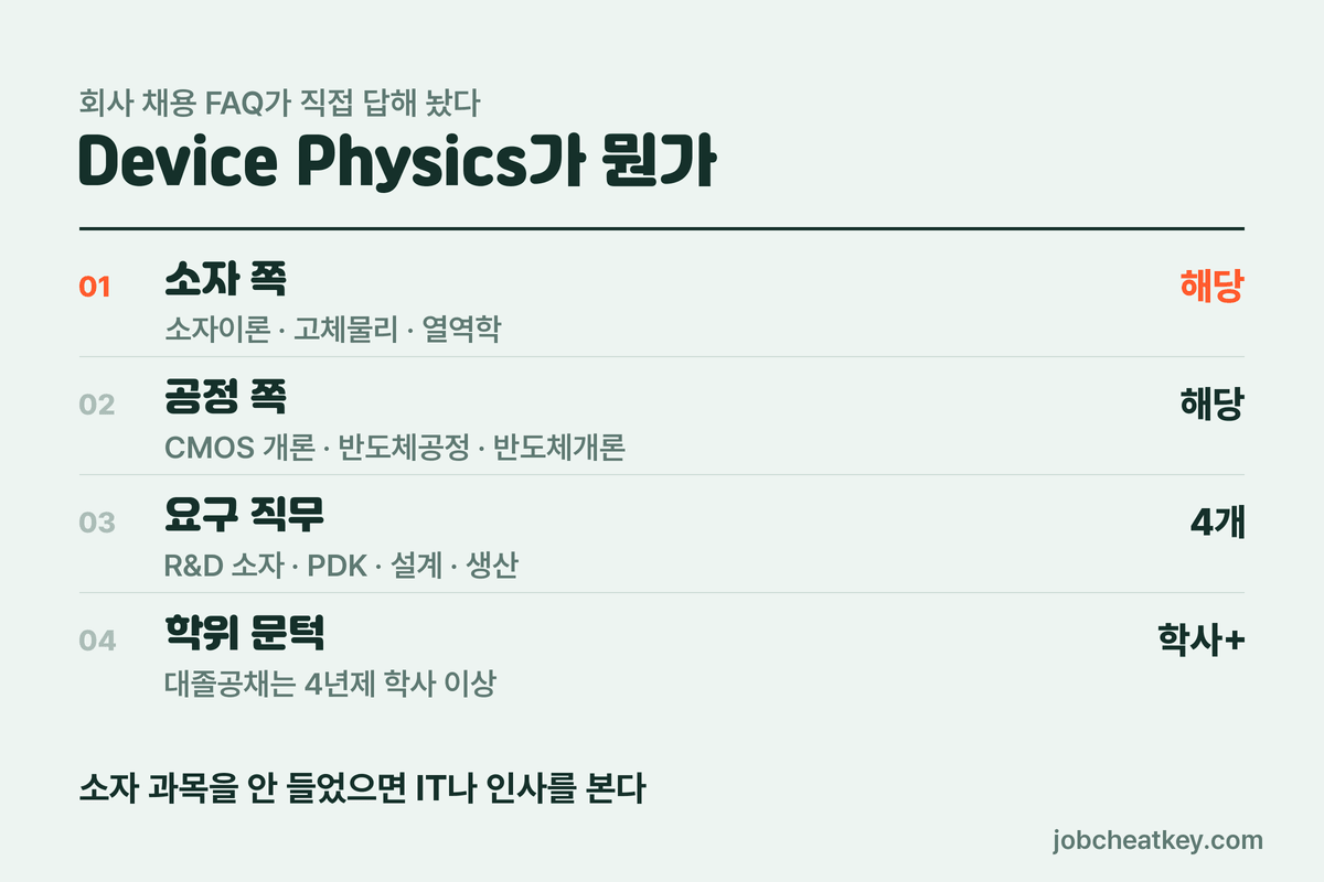 DB하이텍 채용 Device Physics 해당 과목과 응시자격