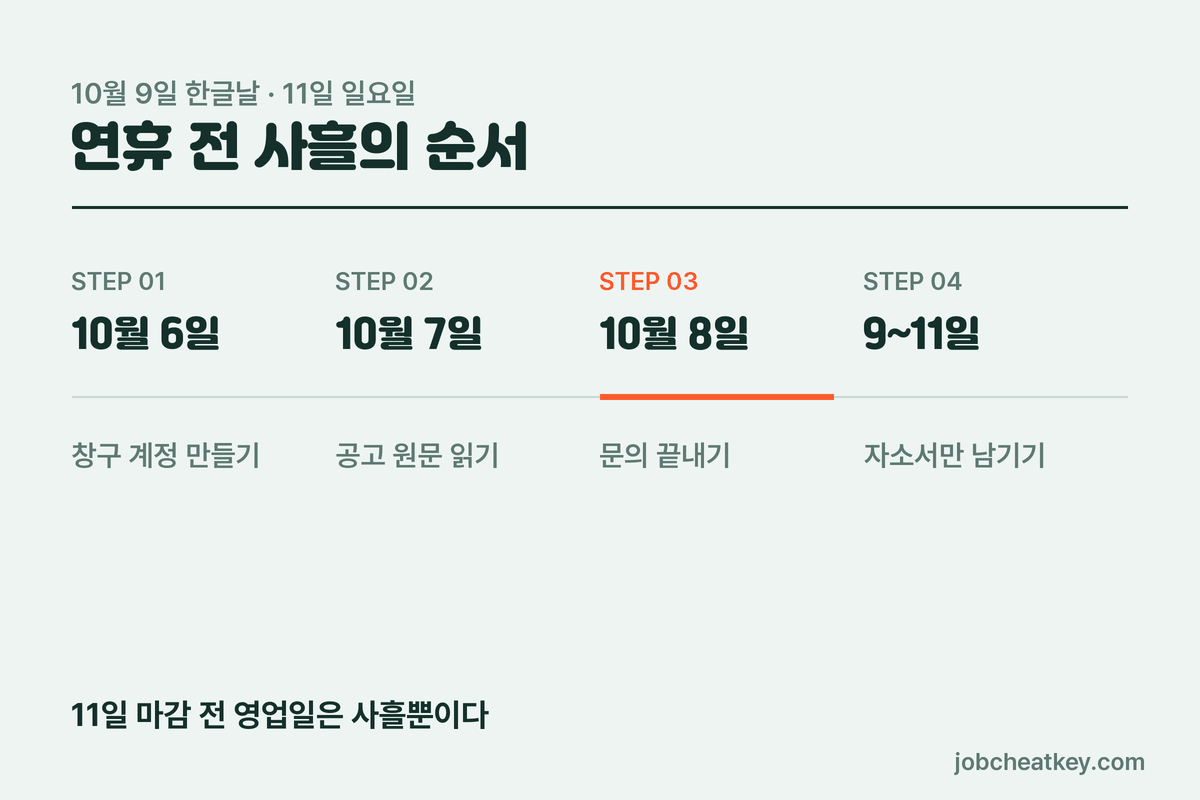 연휴 전 영업일 사흘의 순서