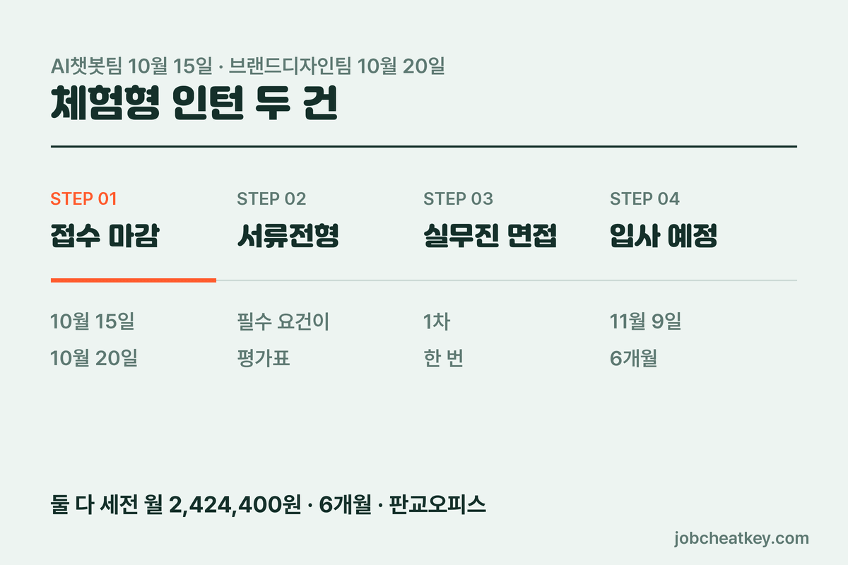 카카오뱅크 체험형 인턴 전형 일정