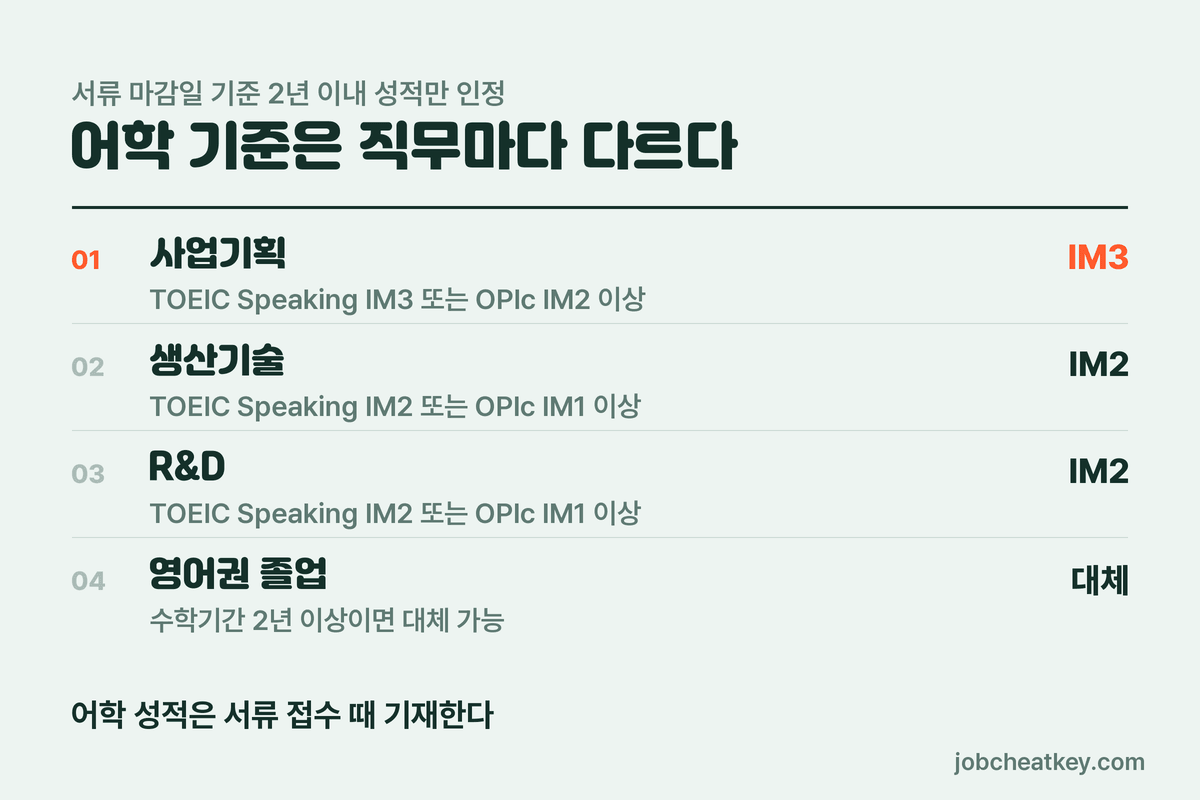 한온시스템 채용 어학 기준