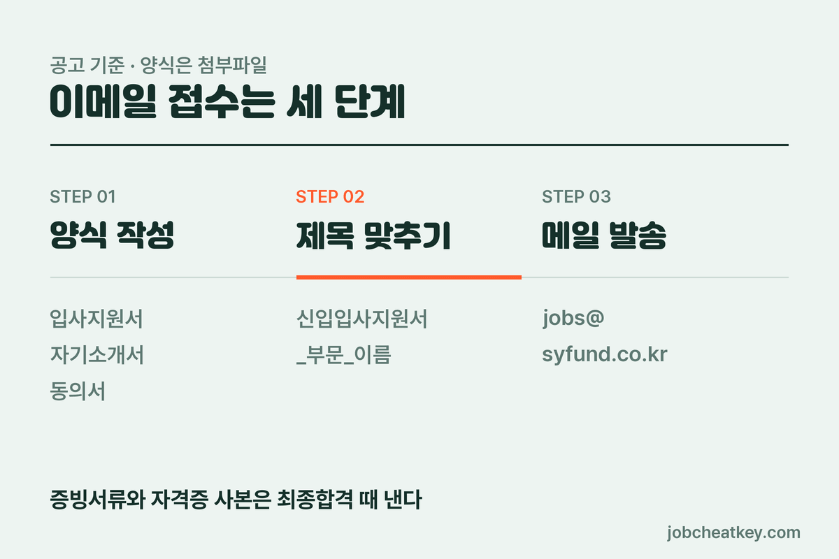 신영자산운용 이메일 접수 방법
