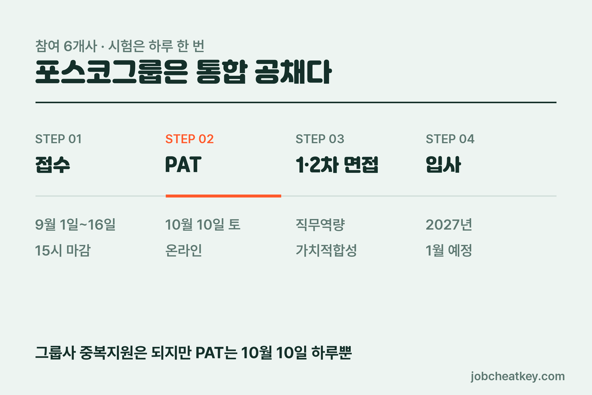 포스코그룹 PAT 10월 10일 온라인 6개사 동시 응시