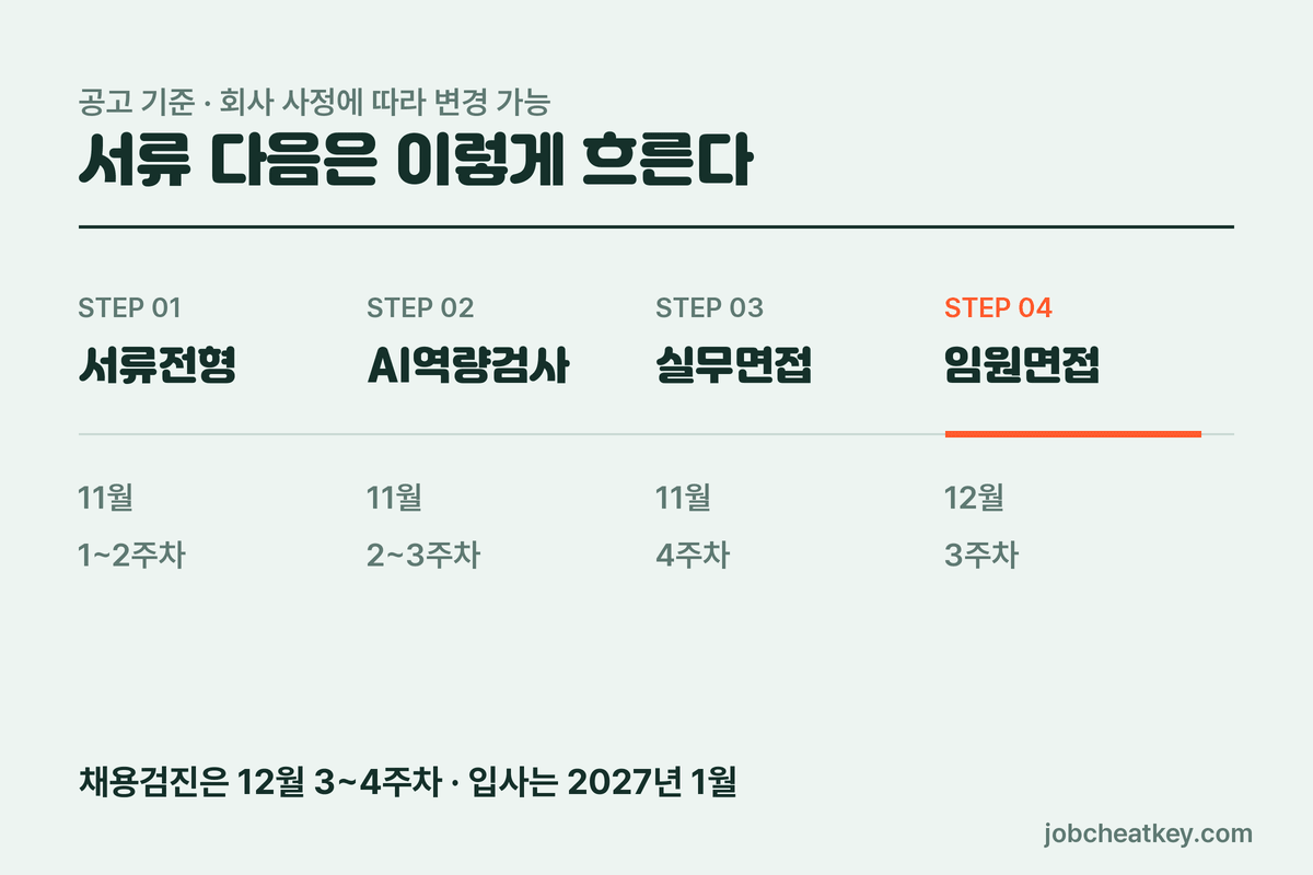 KB손해보험 채용 전형 일정