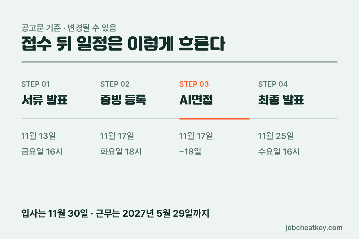 도로교통공단 채용 전형 일정