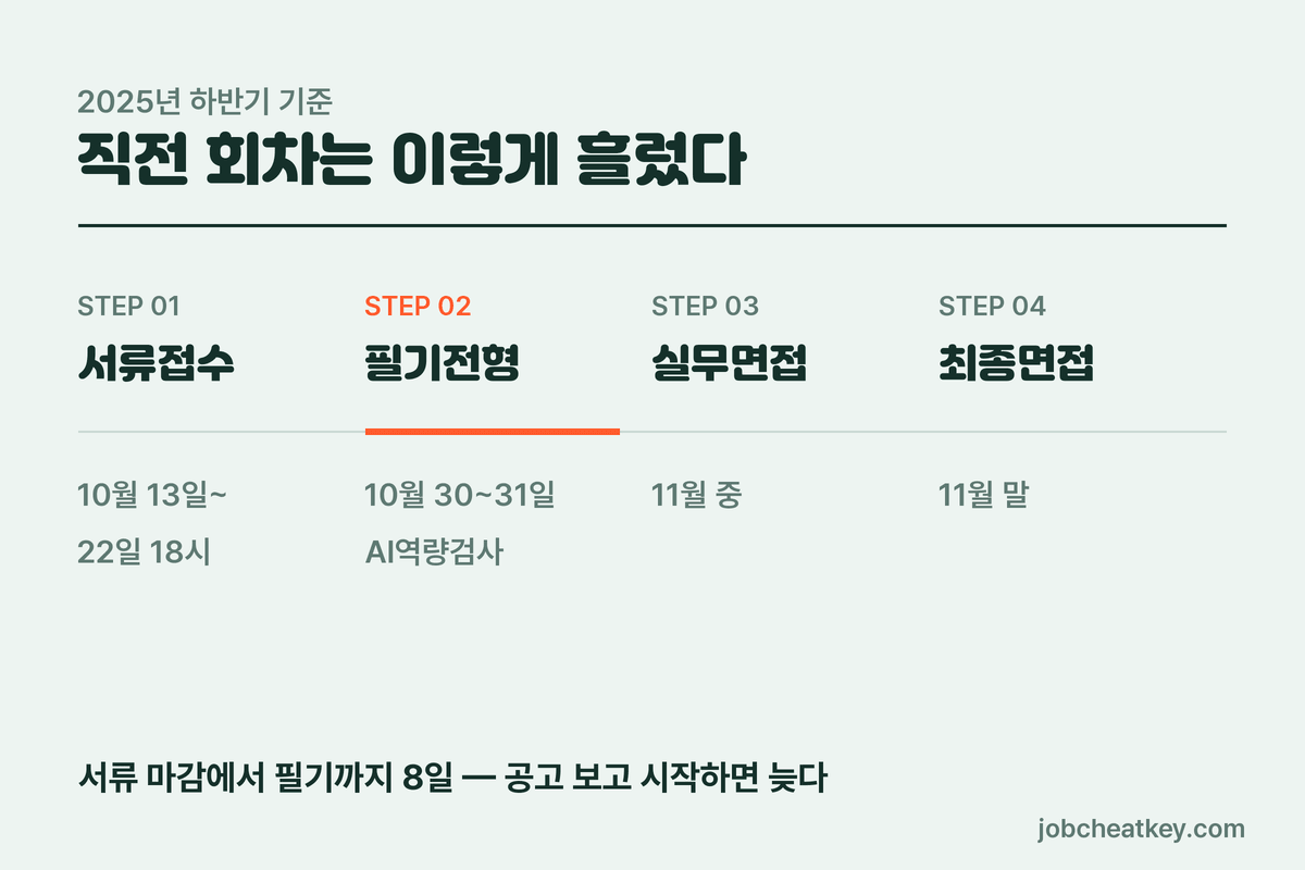 신한라이프 채용 직전 회차 전형 흐름