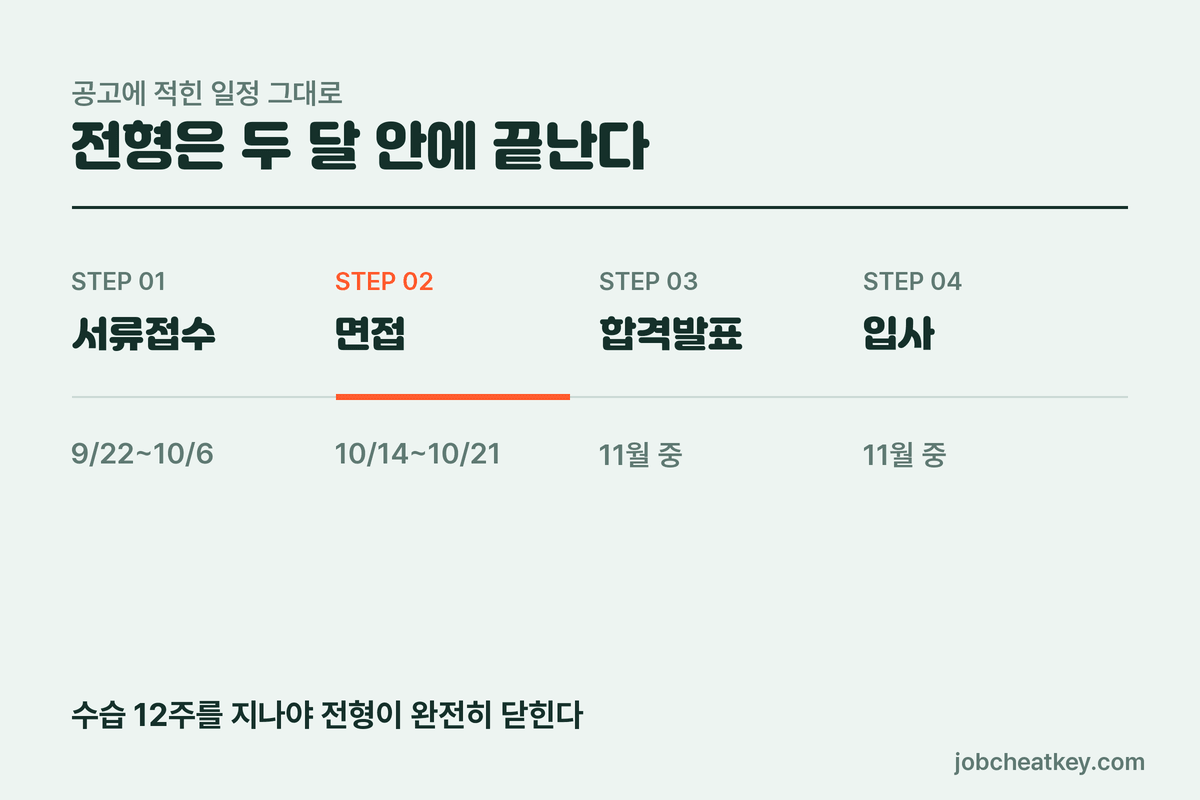 쿠팡풀필먼트 채용 전형 단계와 일정