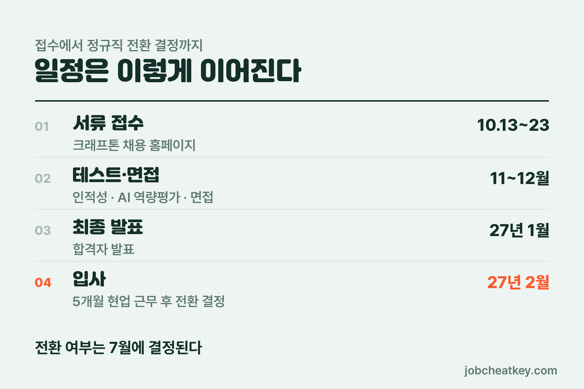 크래프톤 채용연계형 인턴십 일정