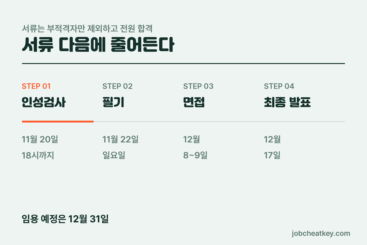 울산항만공사 채용 전형 일정