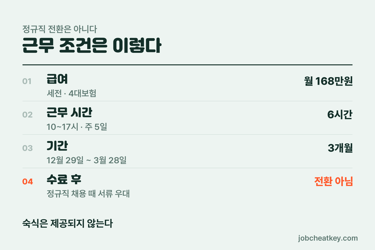 중진공 체험형 인턴 근무 조건