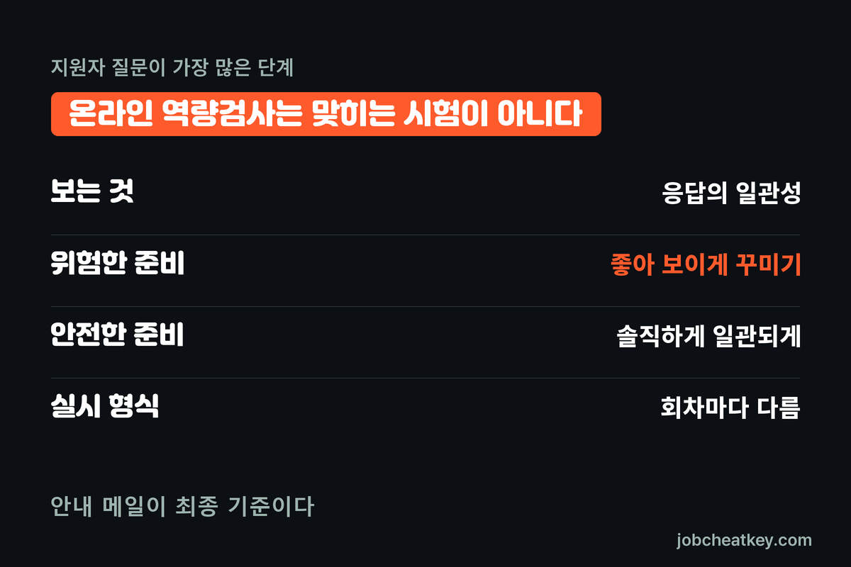 온라인 역량검사 준비 방향