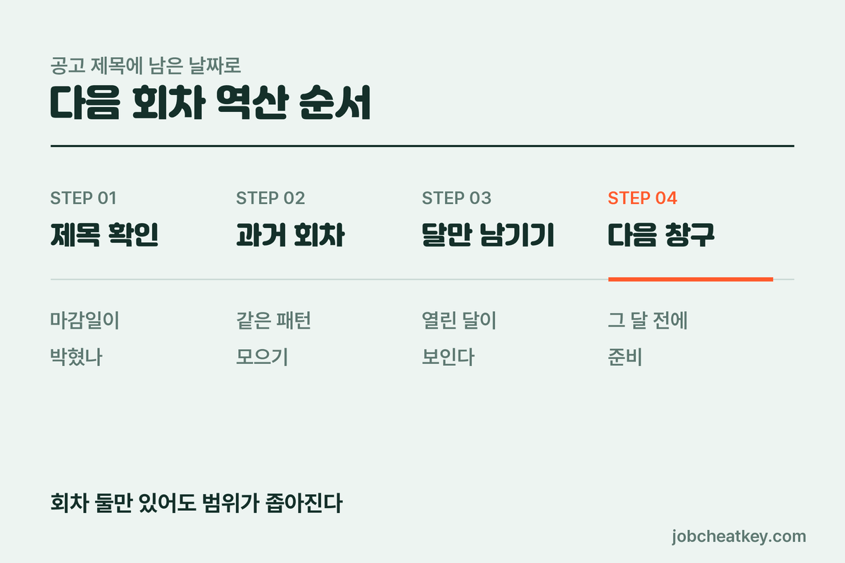 공고 제목으로 다음 회차 역산하는 순서