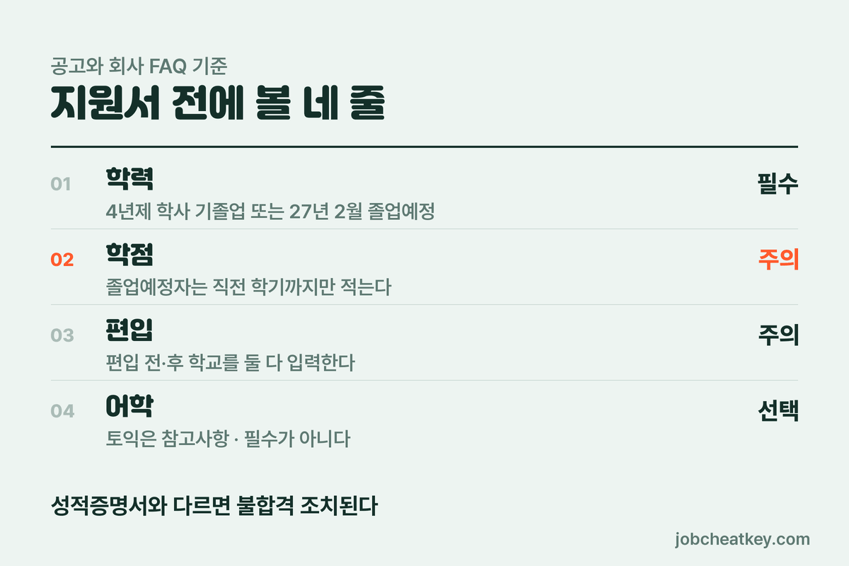 아워홈 채용 지원 자격 네 가지