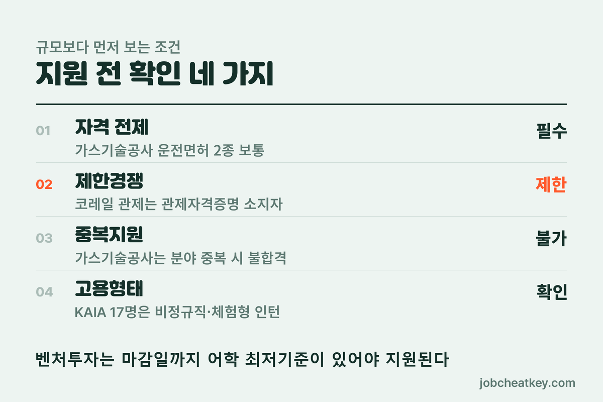 공기업 10월 채용 지원 전 확인 항목
