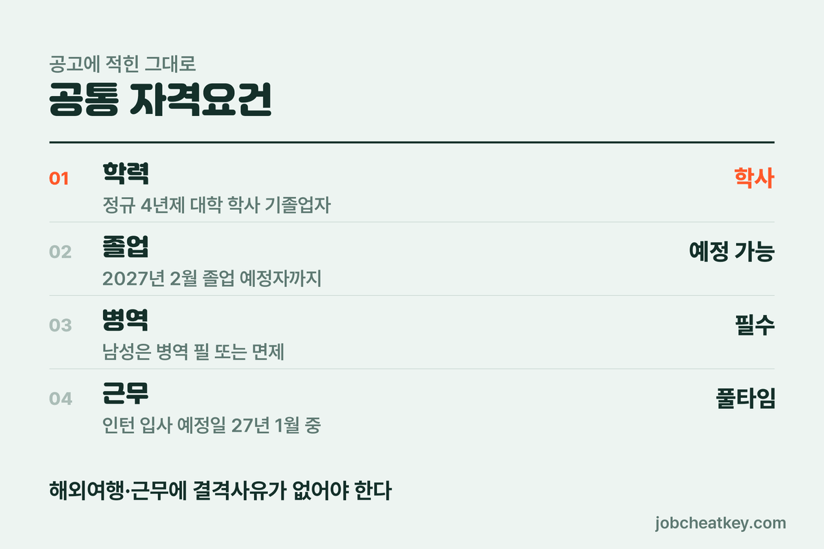 한화호텔앤드리조트 채용 공통 자격요건