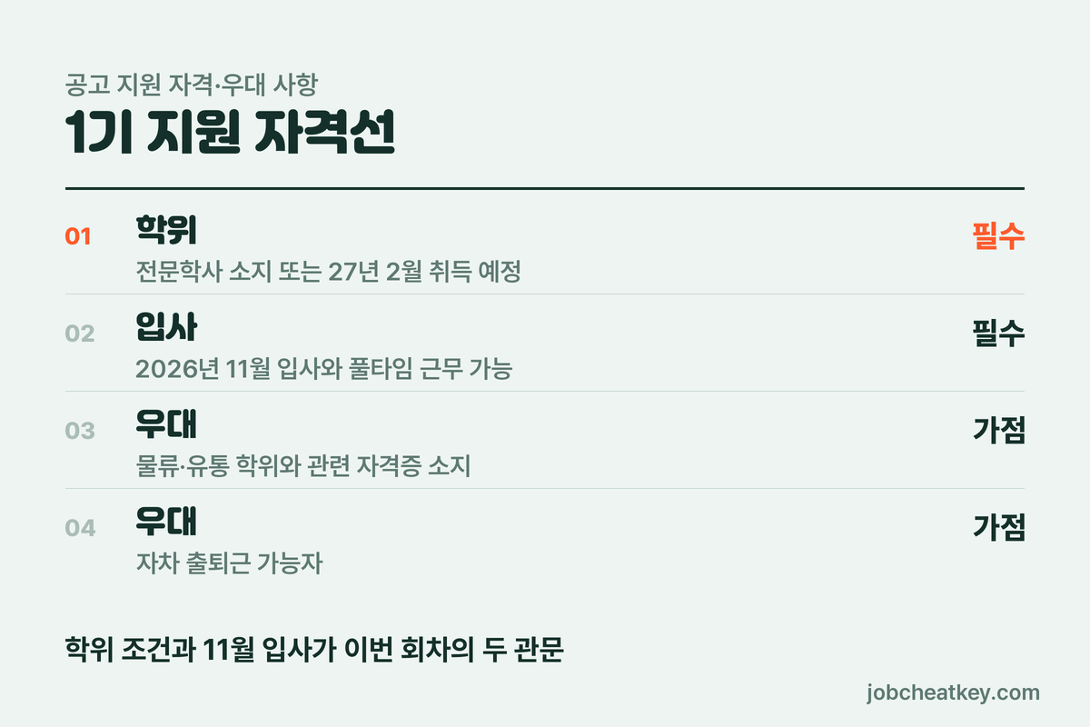 쿠팡풀필먼트 채용 1기 지원 자격선