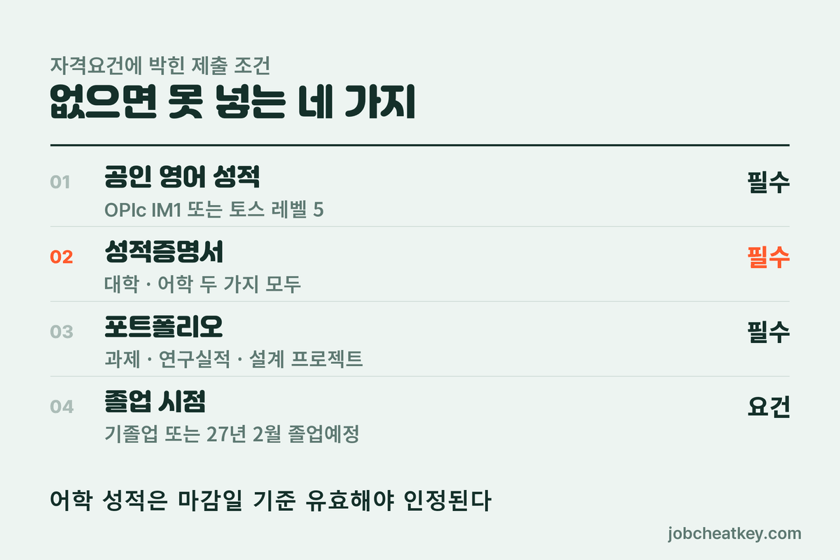 지원 전 갖춰야 할 네 가지 조건