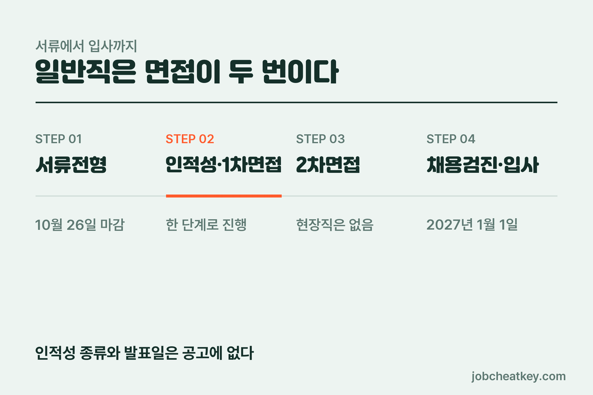 애경케미칼 채용 전형 순서