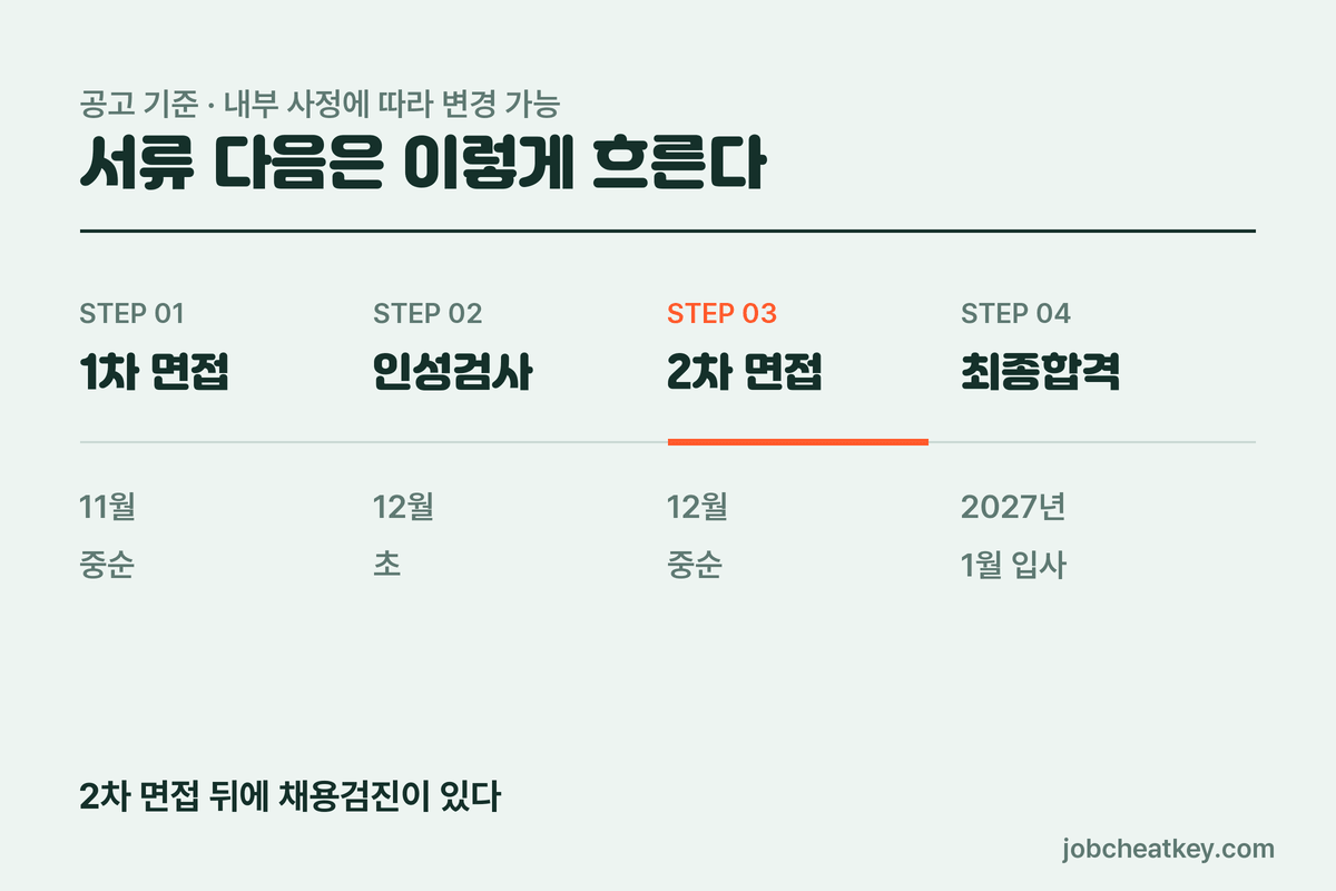 한온시스템 채용 전형 일정