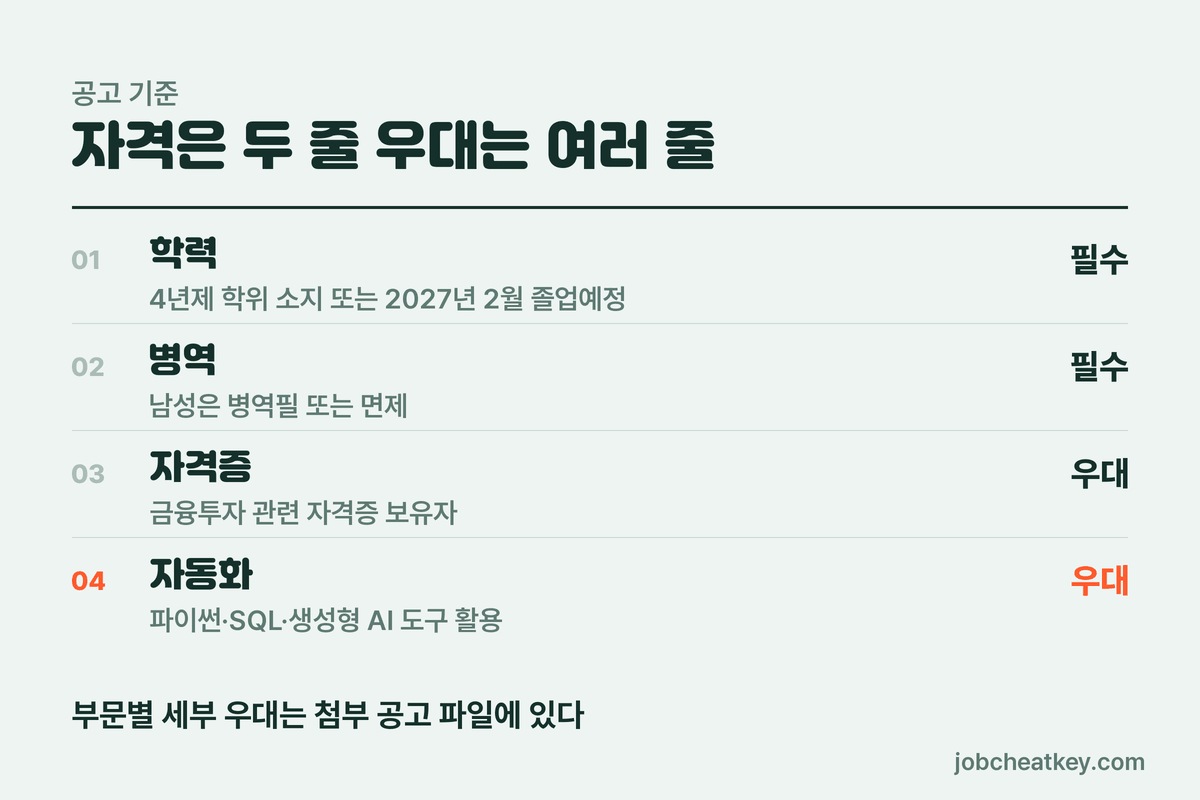 신영자산운용 채용 자격 요건
