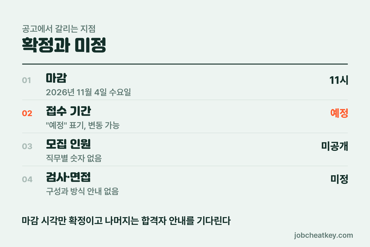 기아 전환형 인턴 확정과 미정 구분