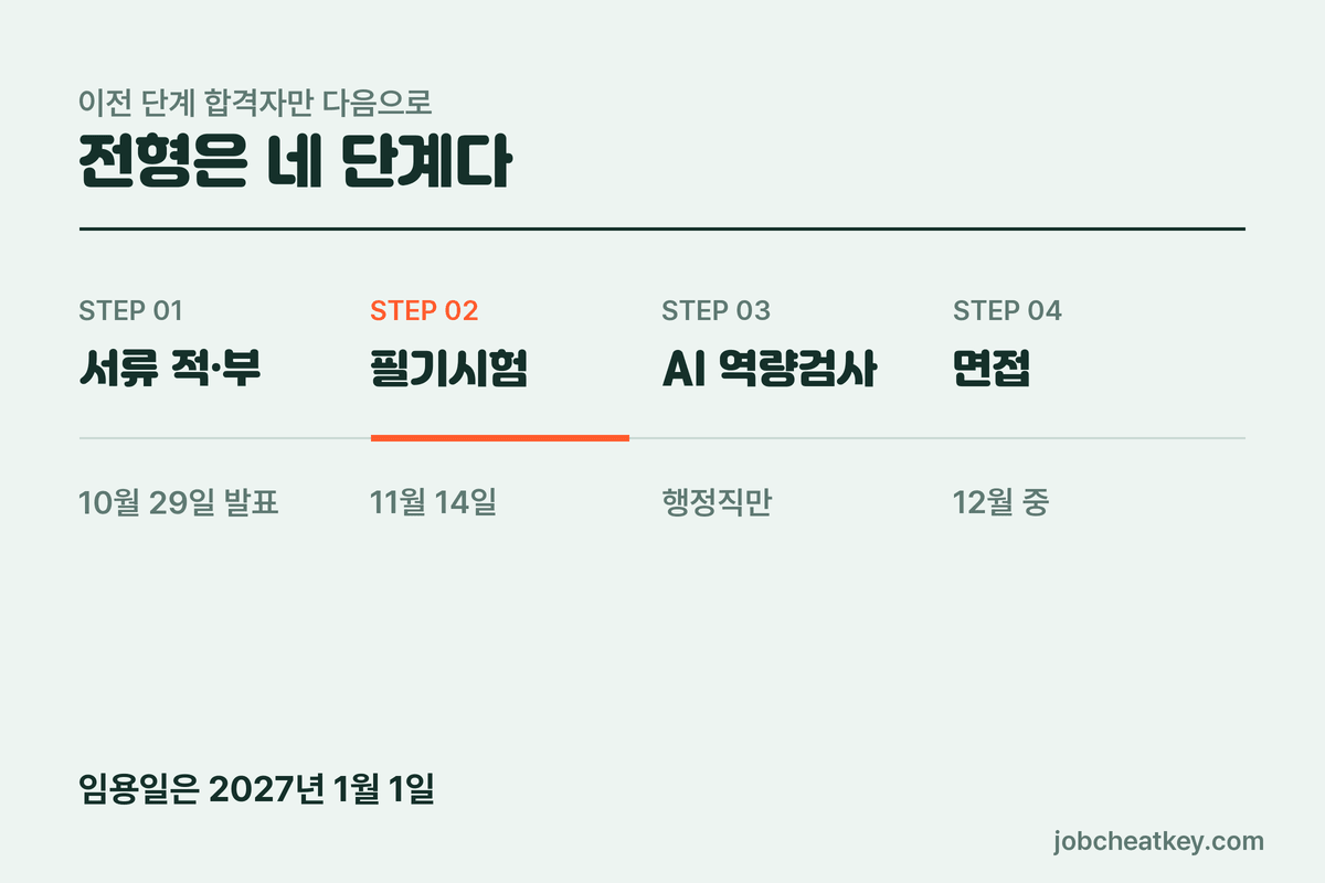 충남대병원 채용 전형 단계