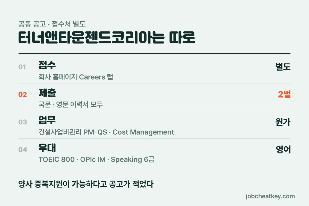 터너앤타운젠드코리아 채용 조건
