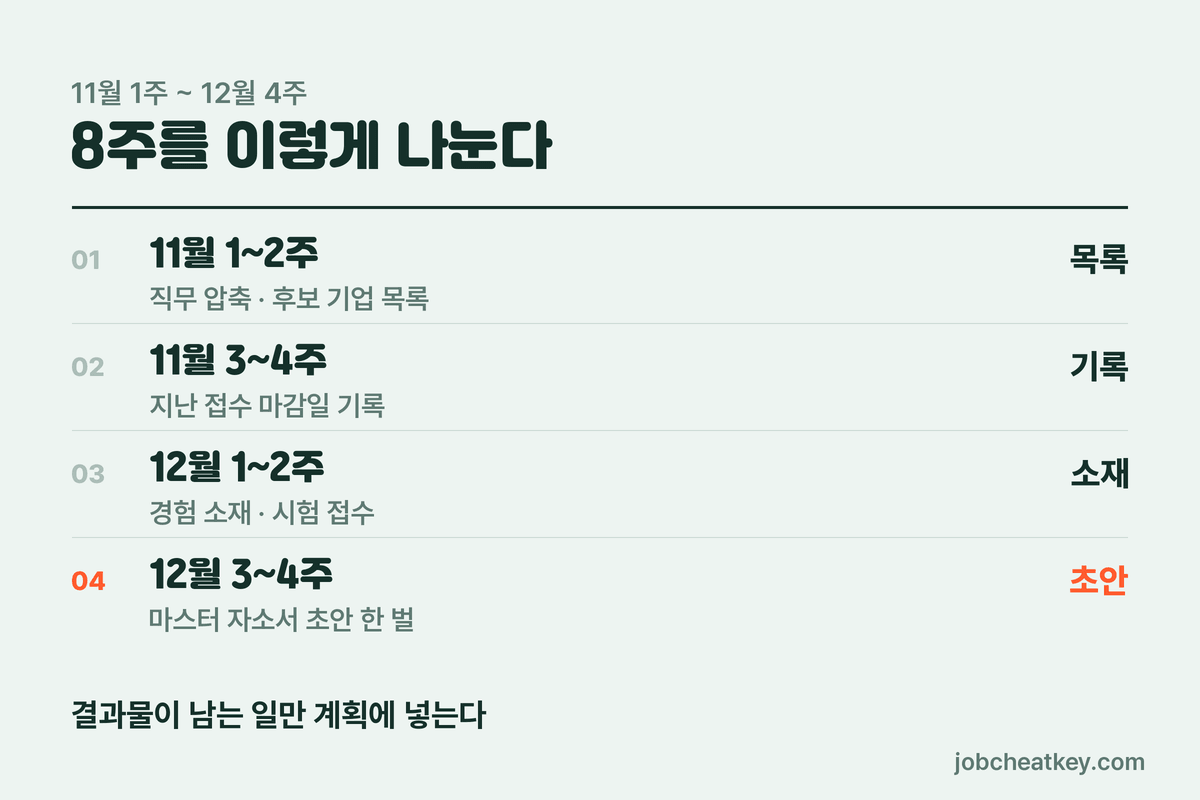 11월 12월 8주 주차별 계획