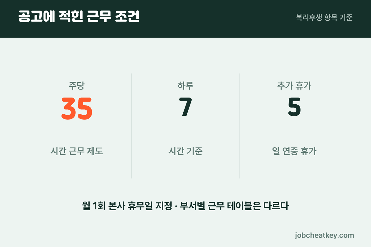 이마트 근무 제도 숫자