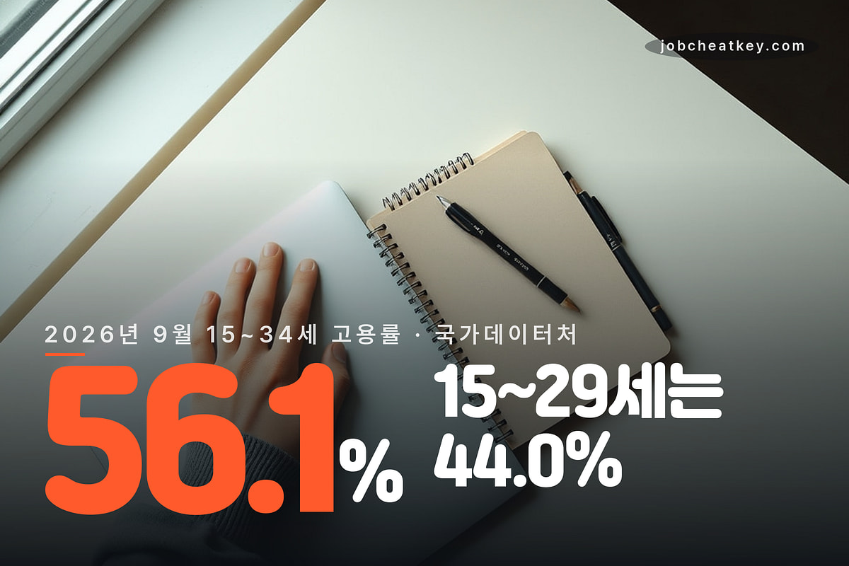 청년 34세 확대 이후 연령 확인 체크리스트