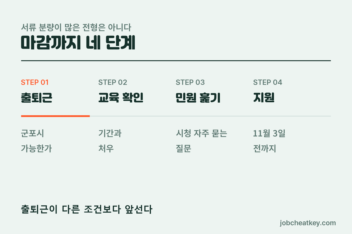 군포시 민원콜센터 지원 순서