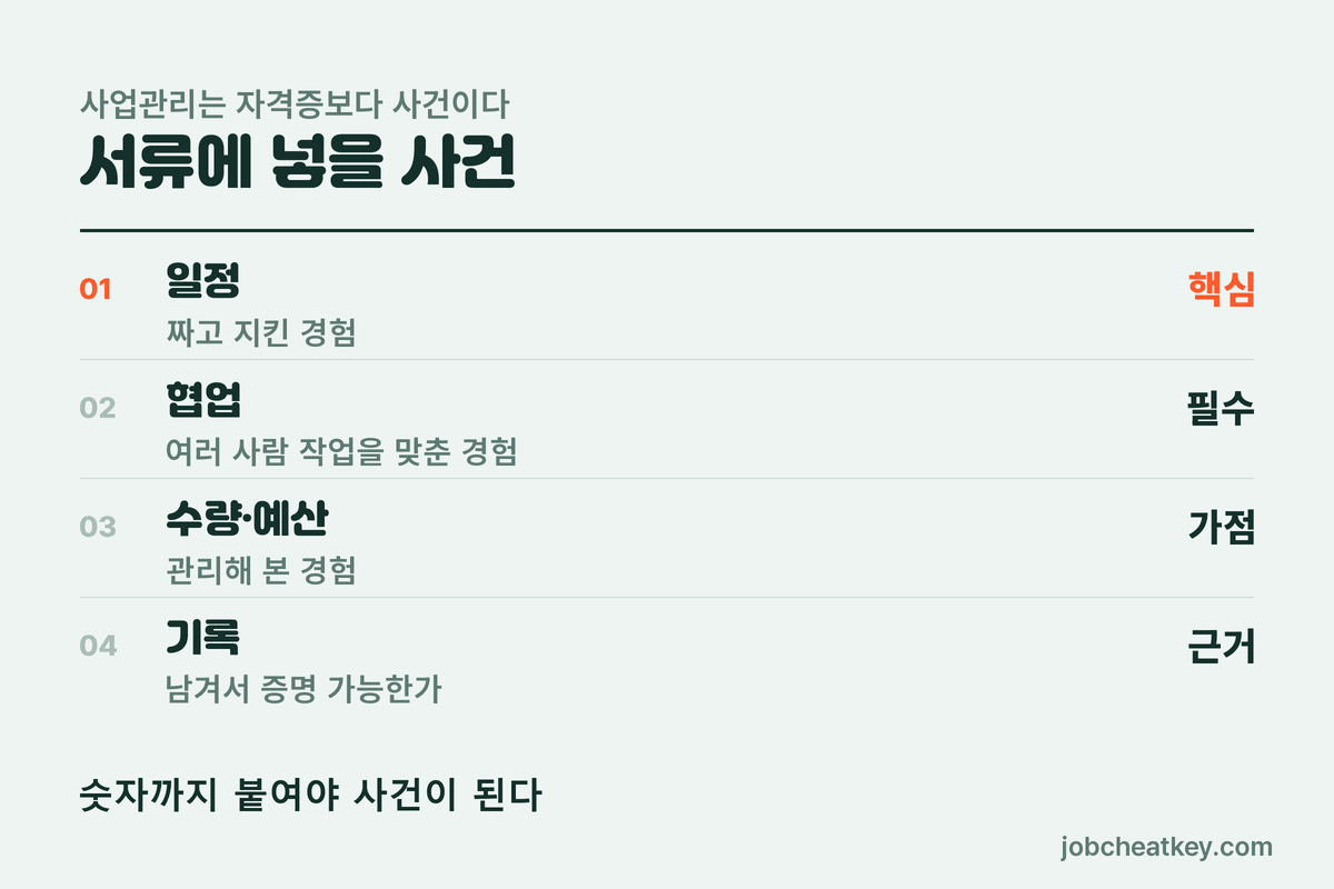 사업관리 서류에 넣을 사건