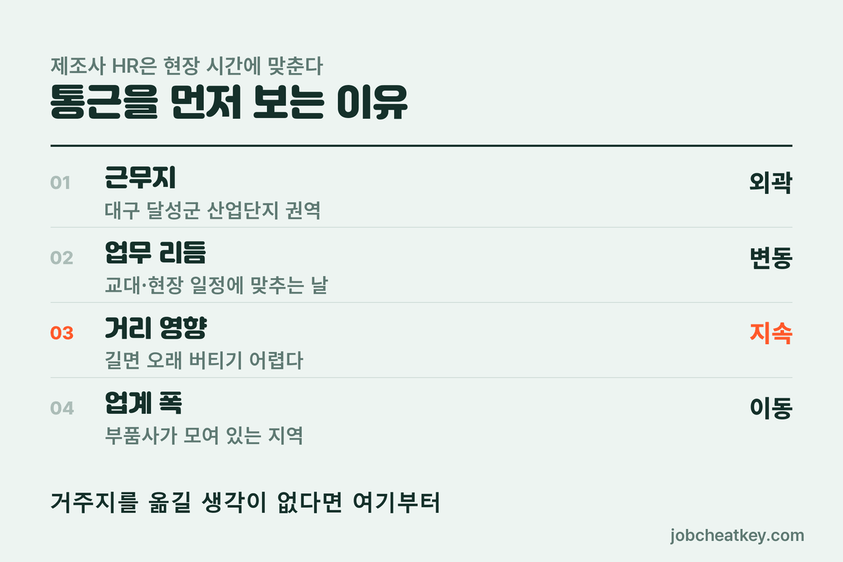 대구 달성군 통근 판단 기준
