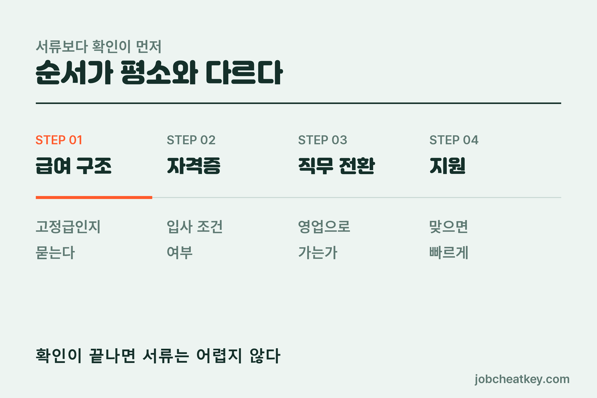 메가 사무보조 확인 순서