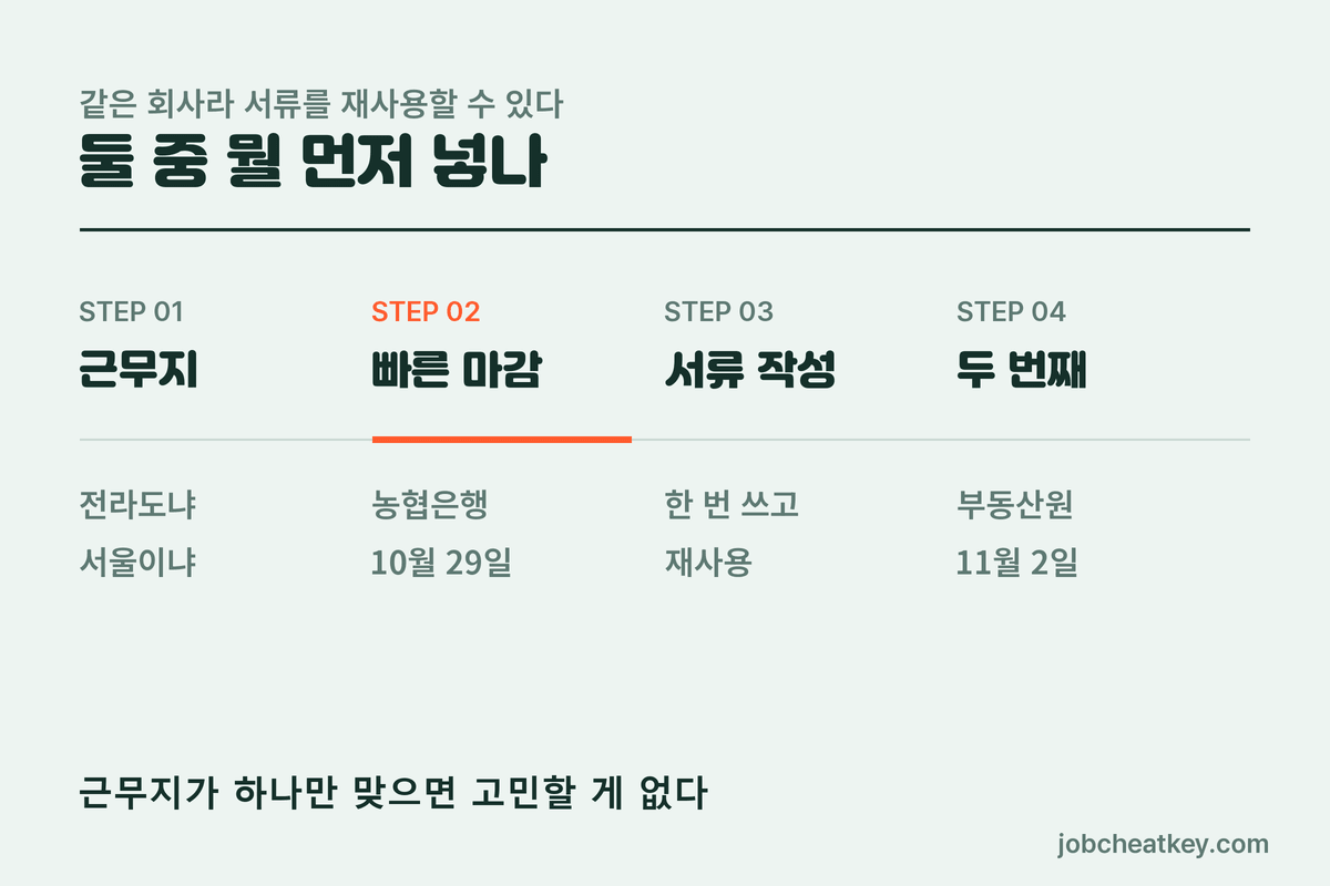 ktcs 상담사 지원 순서
