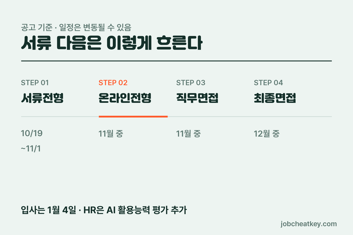 GS글로벌 채용 전형 일정