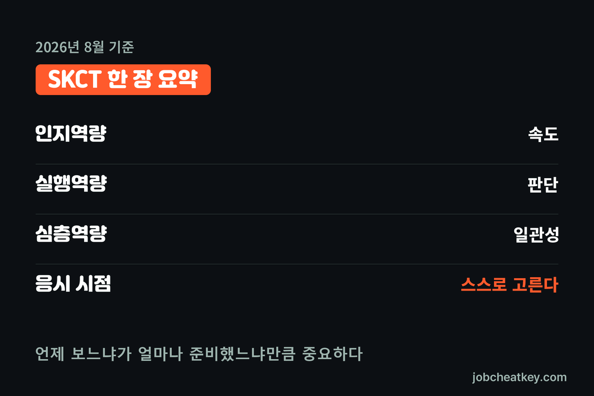 SKCT 3영역 한 장 요약