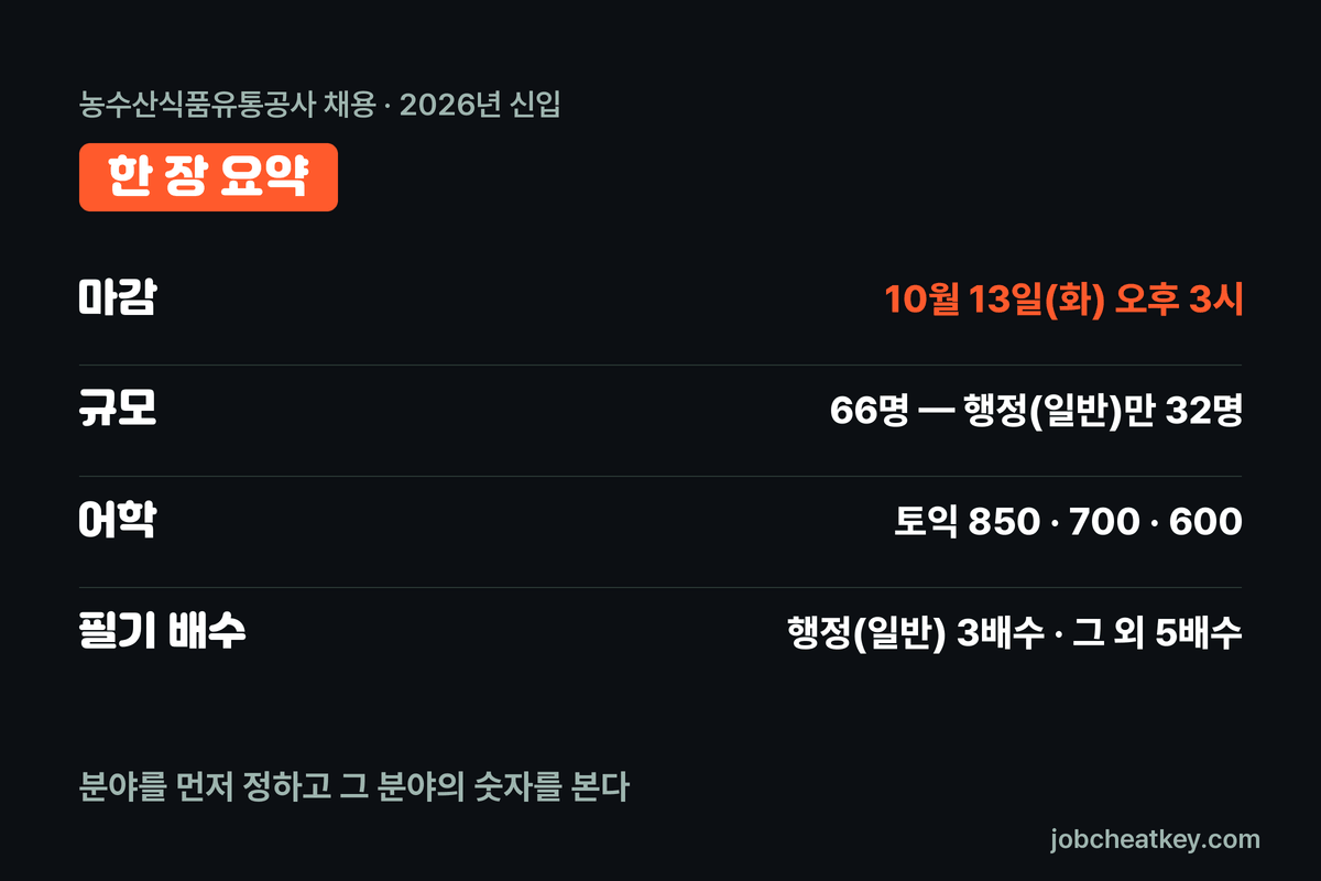농수산식품유통공사 채용 핵심 요약