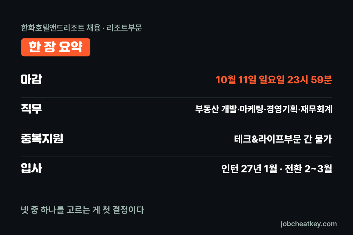 한화호텔앤드리조트 채용 한 장 요약