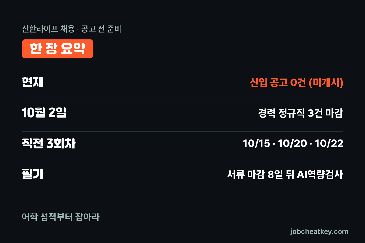신한라이프 채용 핵심 요약