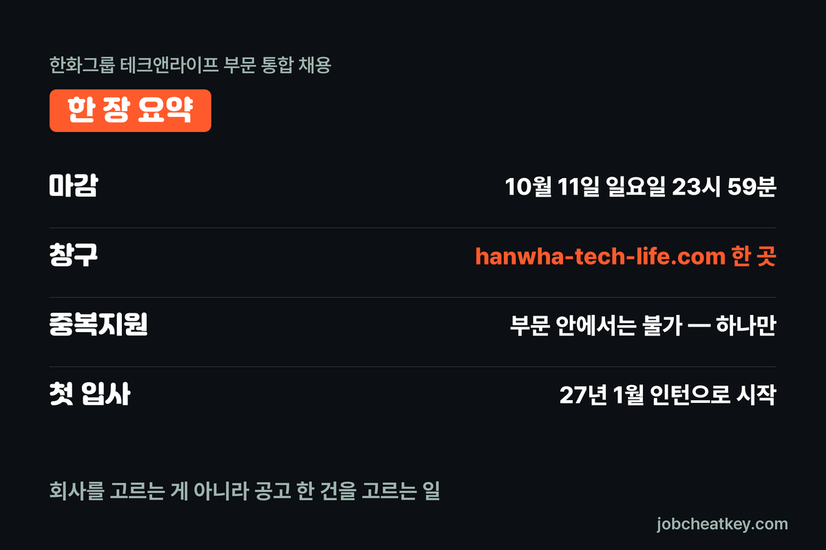 한화그룹 테크앤라이프 채용 핵심 요약