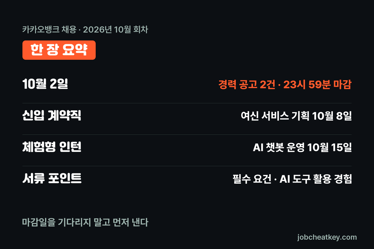 카카오뱅크 채용 10월 공고 한 장 요약