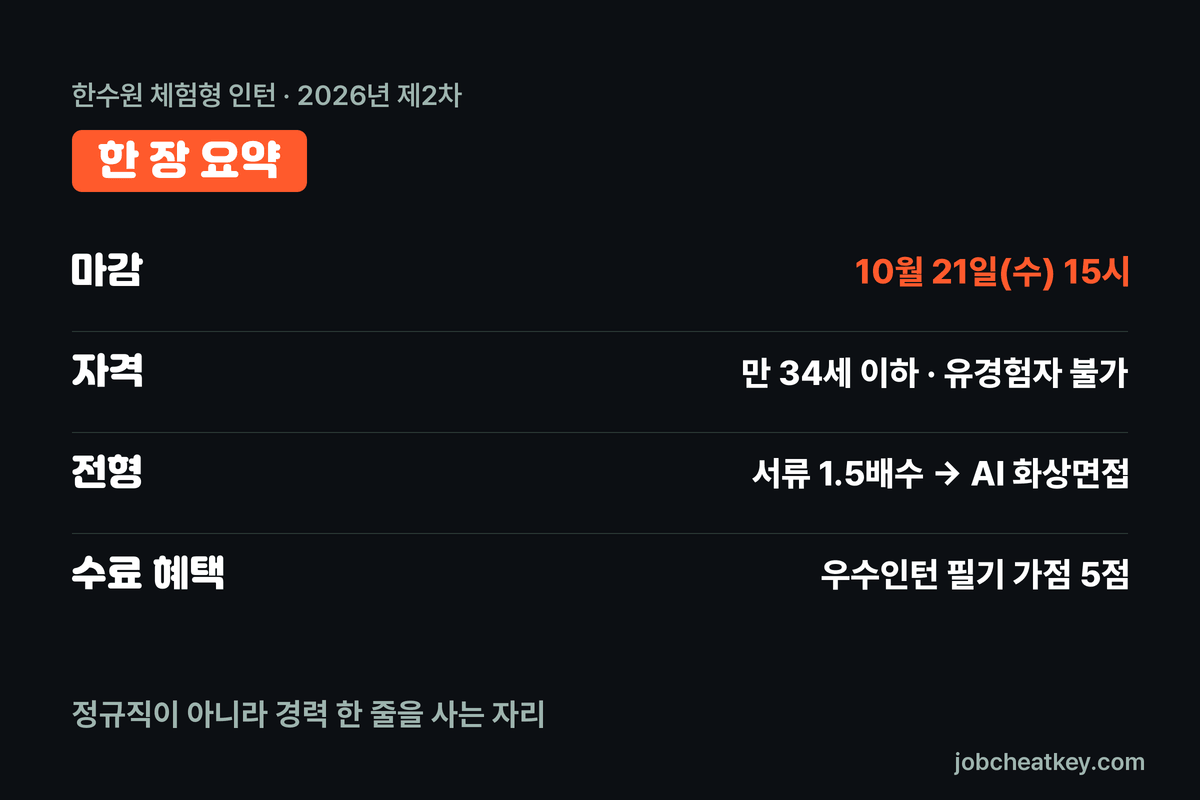 한수원 체험형 인턴 핵심 요약