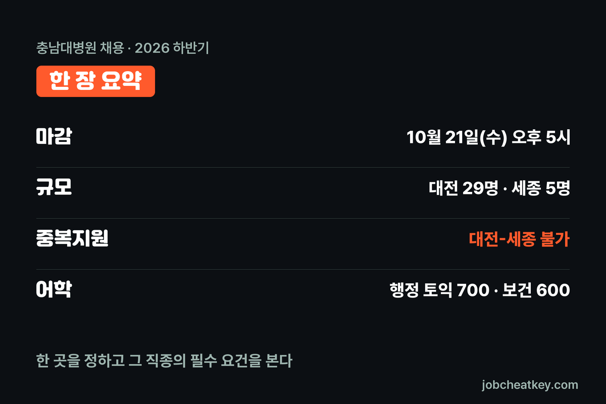 충남대병원 채용 핵심 요약