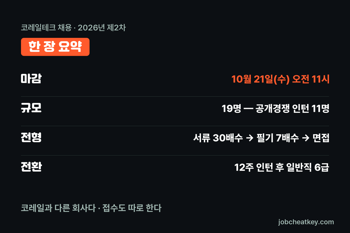 코레일테크 채용 핵심 요약